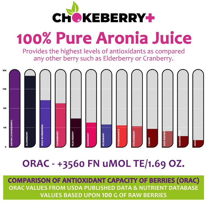 Chokeberry + Raw Aronia Juice - 12 x 50ml Shots